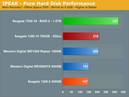 IPEAK - Pure Hard Disk Performance